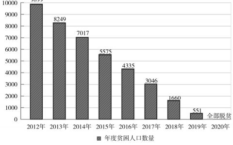 双语：《人类减贫的中国实践》白皮书 PDF下载