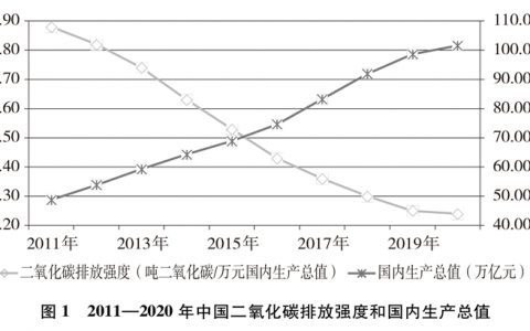 双语：中国应对气候变化的政策与行动 PDF下载