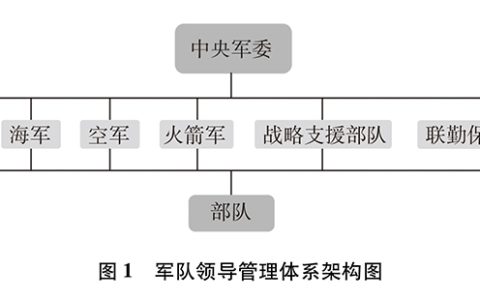 双语：《新时代的中国国防》白皮书 PDF下载