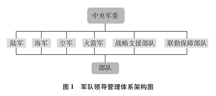 双语：《新时代的中国国防》白皮书 PDF下载