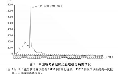 双语：《抗击新冠肺炎疫情的中国行动》白皮书 PDF下载