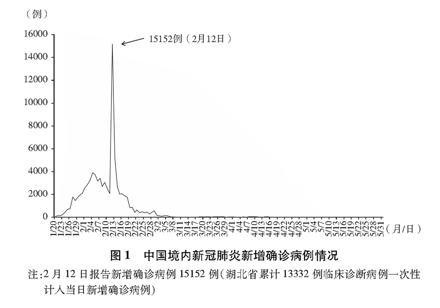 双语：《抗击新冠肺炎疫情的中国行动》白皮书 PDF下载