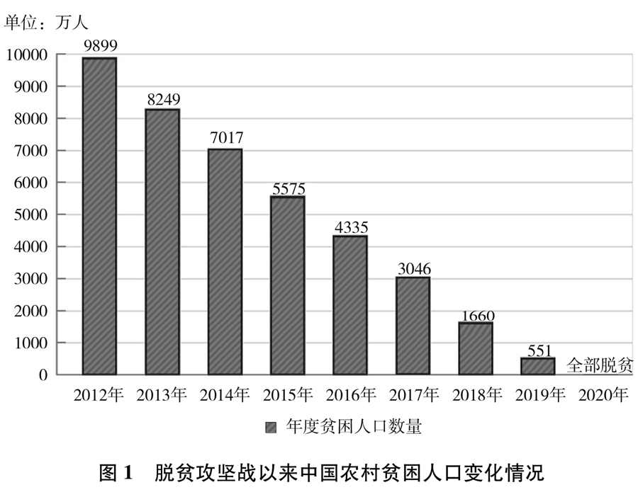 双语：《人类减贫的中国实践》白皮书 PDF下载