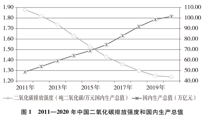 双语：中国应对气候变化的政策与行动 PDF下载